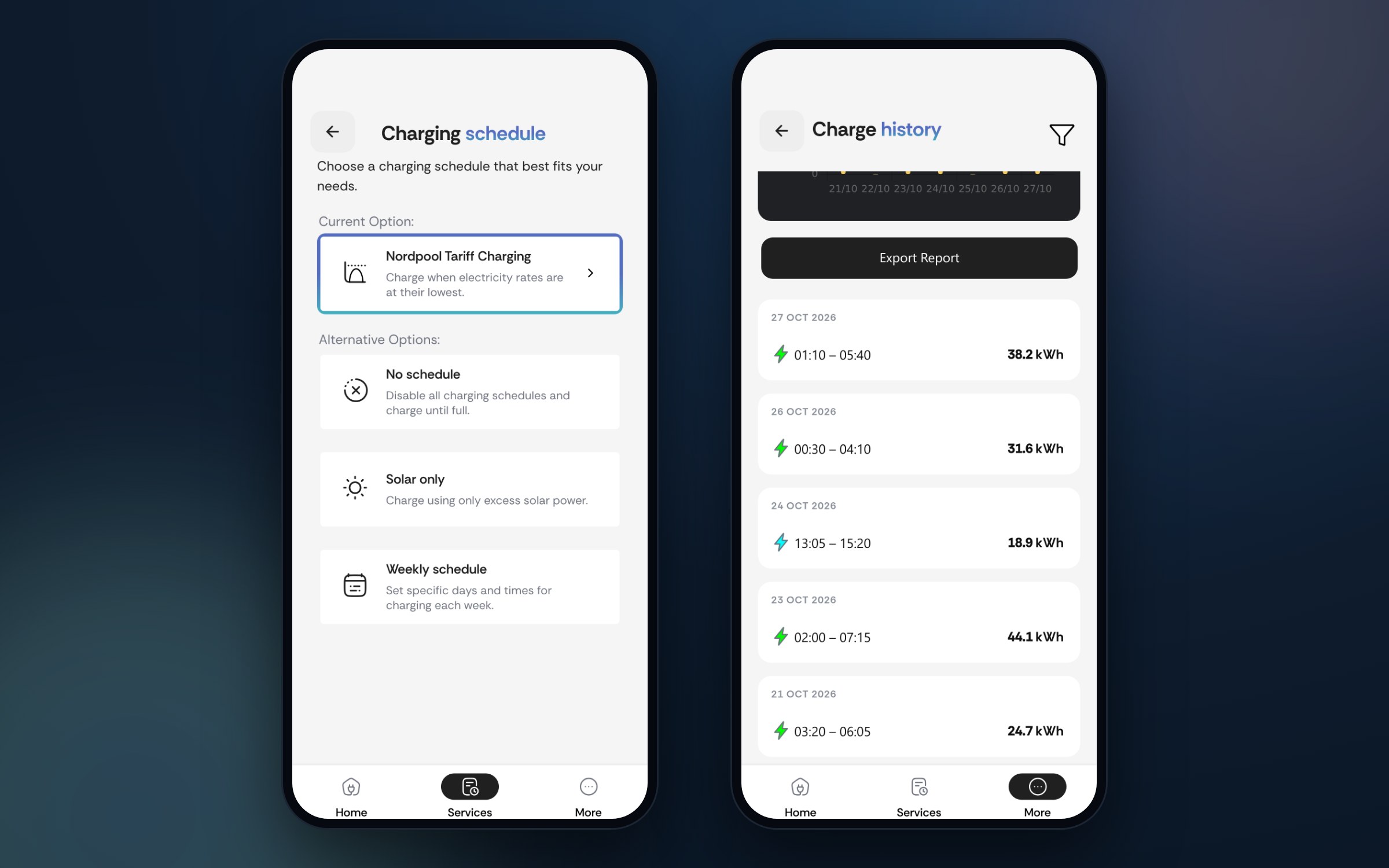 AMPiiN: charging scheduled for the cheapest hours
