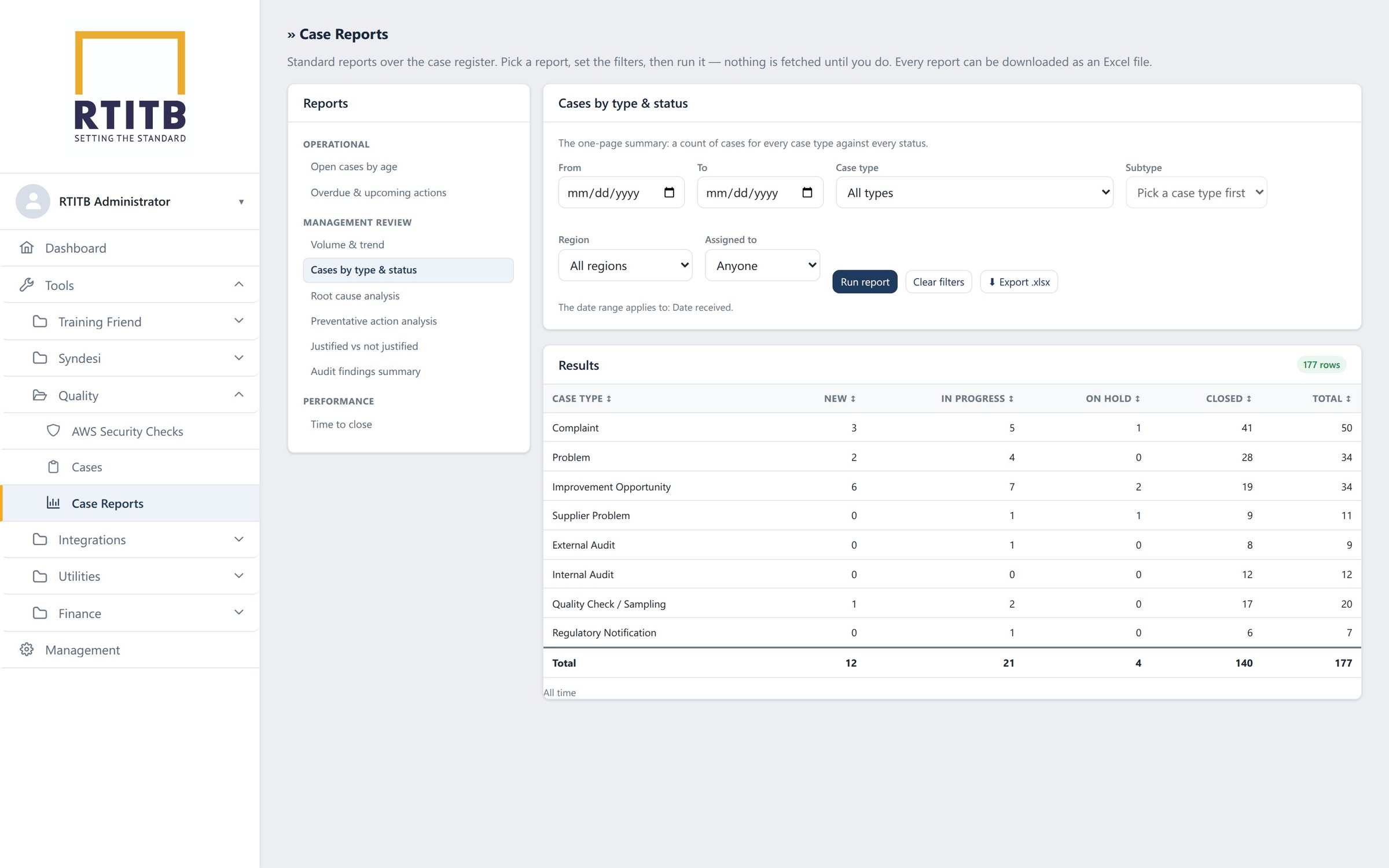 RTITB: case reports by type and status