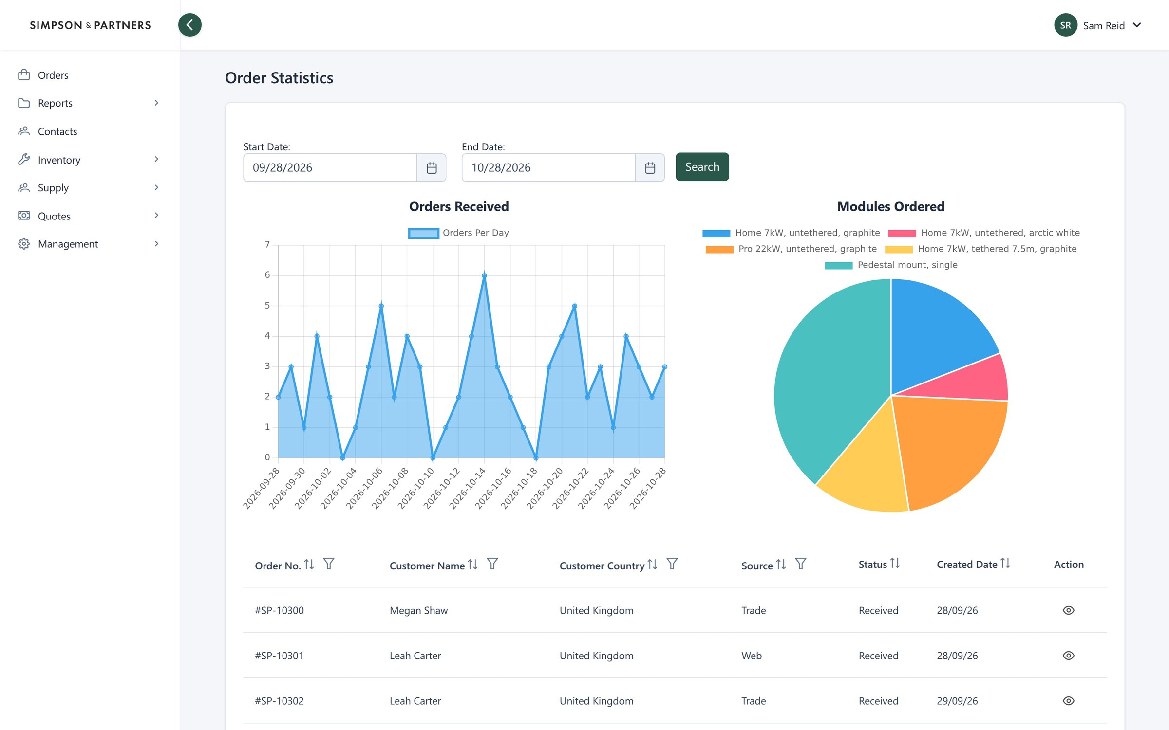 Simpson & Partners: orders and modules over the month